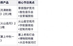 中秋去呼和浩特跟团推荐？先看这篇：2025草原能否赏月+官方中秋活动清单+避坑提醒